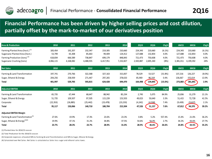 2nd Quarter 2016 Earnings Webcast slide image #17