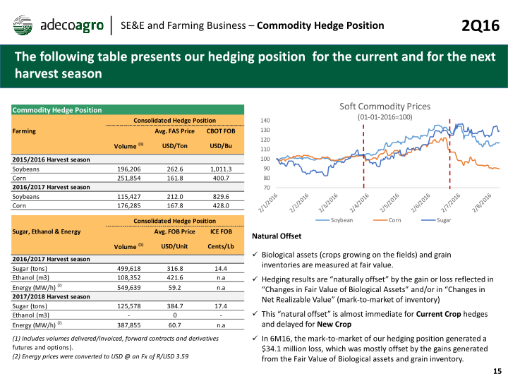 2nd Quarter 2016 Earnings Webcast slide image #16