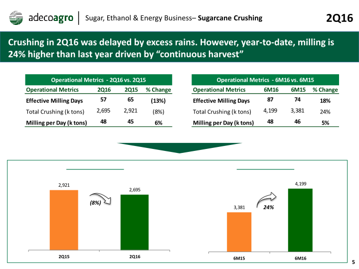 2nd Quarter 2016 Earnings Webcast slide image #6