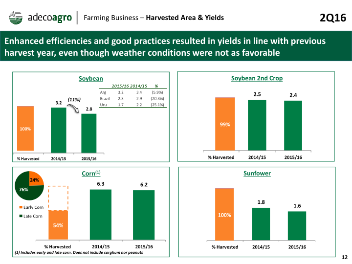 2nd Quarter 2016 Earnings Webcast slide image #13