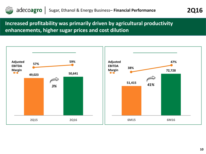 2nd Quarter 2016 Earnings Webcast slide image #11