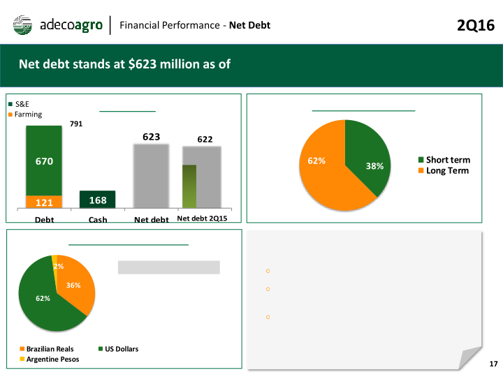 2nd Quarter 2016 Earnings Webcast slide image #18