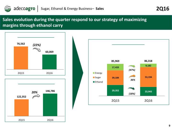 2nd Quarter 2016 Earnings Webcast slide image #10