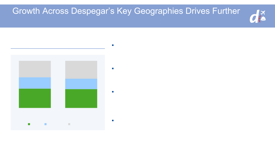 3Q18 Earnings Conference Call slide image #7