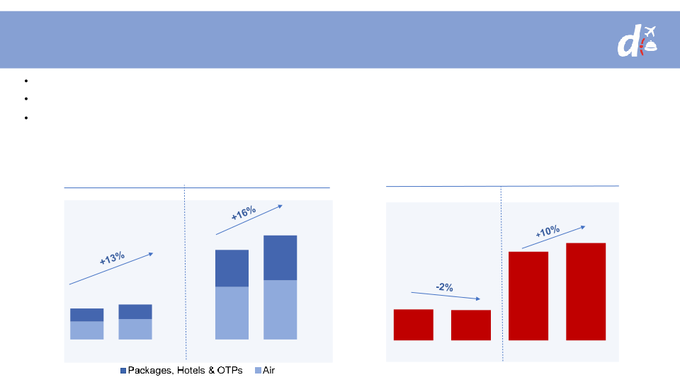 3Q18 Earnings Conference Call slide image #5