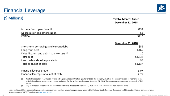 Q4 & Full Year 2018 Earnings slide image #24