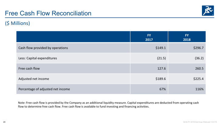 Q4 & Full Year 2018 Earnings slide image #25