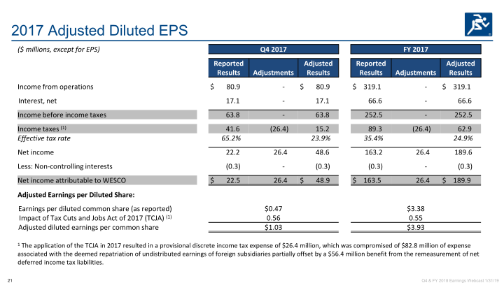 Q4 & Full Year 2018 Earnings slide image #22