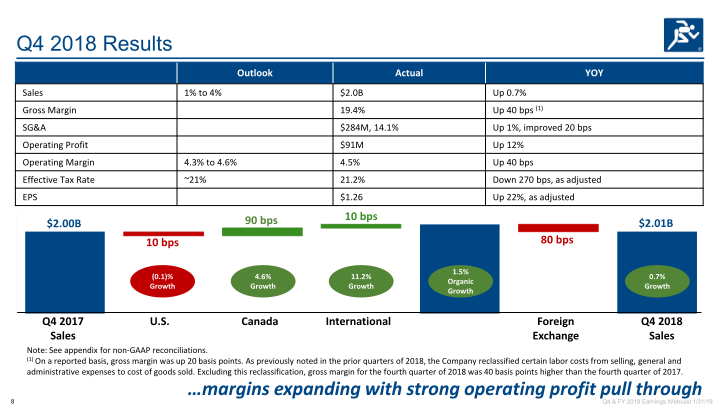 Q4 & Full Year 2018 Earnings slide image #9