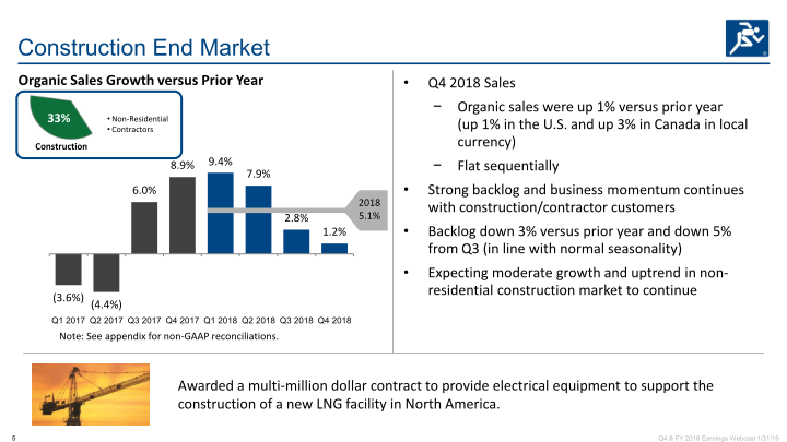 Q4 & Full Year 2018 Earnings slide image #6