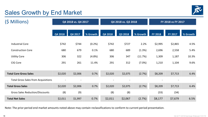 Q4 & Full Year 2018 Earnings slide image #19