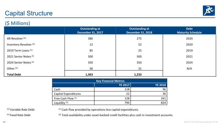 Q4 & Full Year 2018 Earnings slide image #23