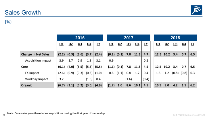 Q4 & Full Year 2018 Earnings slide image #17