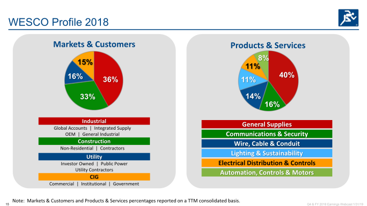 Q4 & Full Year 2018 Earnings slide image #16