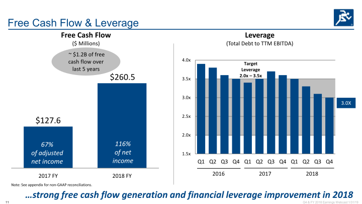 Q4 & Full Year 2018 Earnings slide image #12