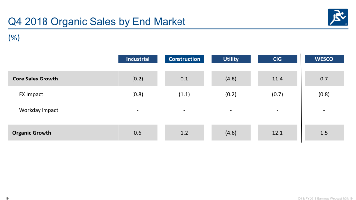 Q4 & Full Year 2018 Earnings slide image #20