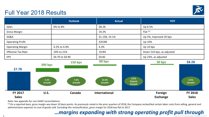 Q4 & Full Year 2018 Earnings slide image #10