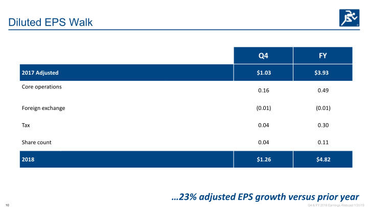 Q4 & Full Year 2018 Earnings slide image #11