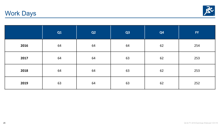 Q4 & Full Year 2018 Earnings slide image #26