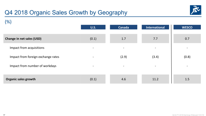 Q4 & Full Year 2018 Earnings slide image #18