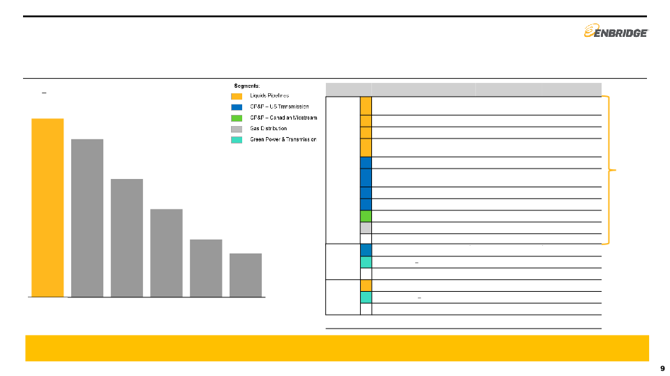 Enbridge Company Presentation slide image #10
