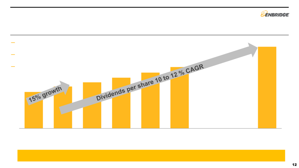 Enbridge Company Presentation slide image #13