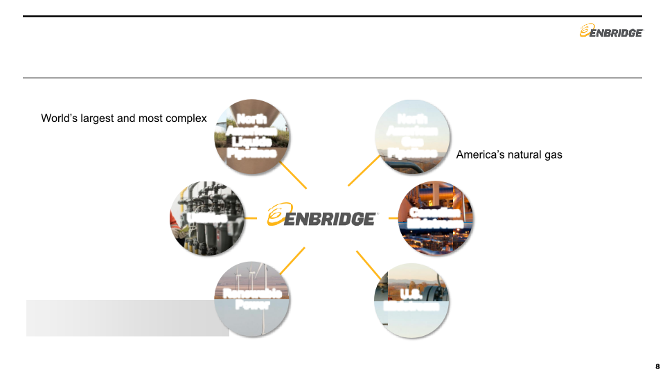 Enbridge Company Presentation slide image #9