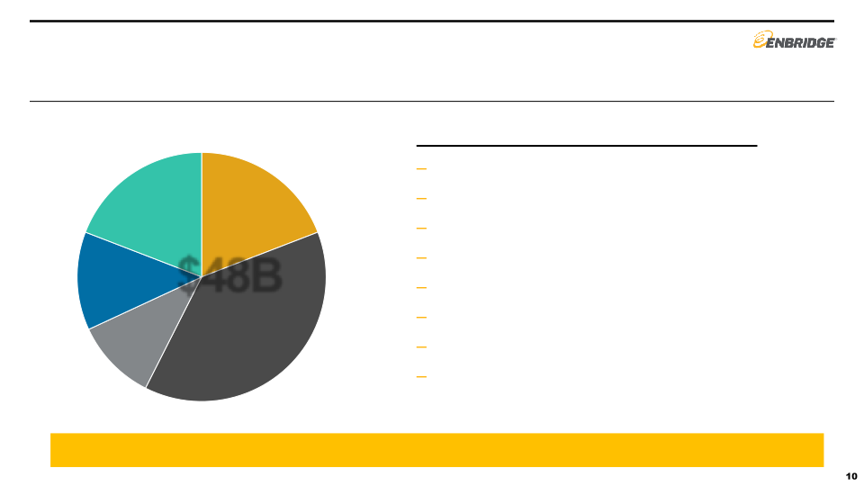 Enbridge Company Presentation slide image #11