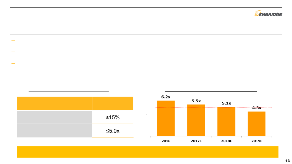 Enbridge Company Presentation slide image #14
