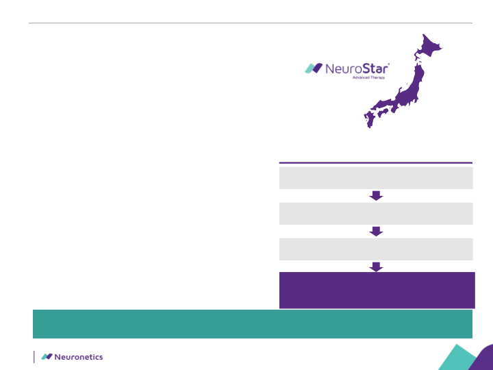 Neuronetics, Inc Company Presentation slide image #19