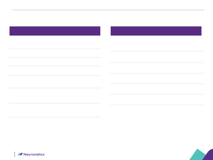 Neuronetics, Inc Company Presentation slide image #21