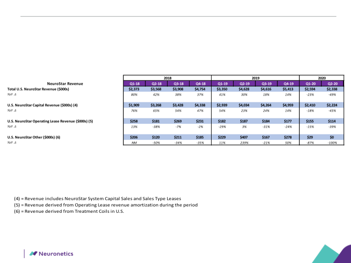 Neuronetics, Inc Company Presentation slide image #29
