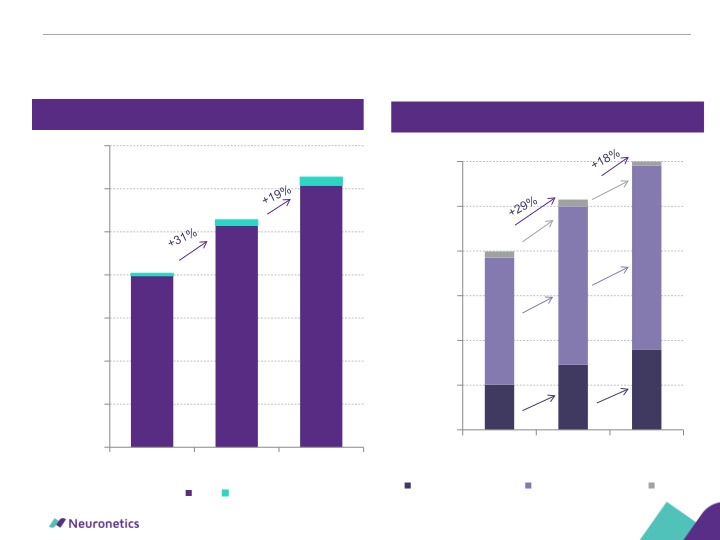 Neuronetics, Inc Company Presentation slide image #23
