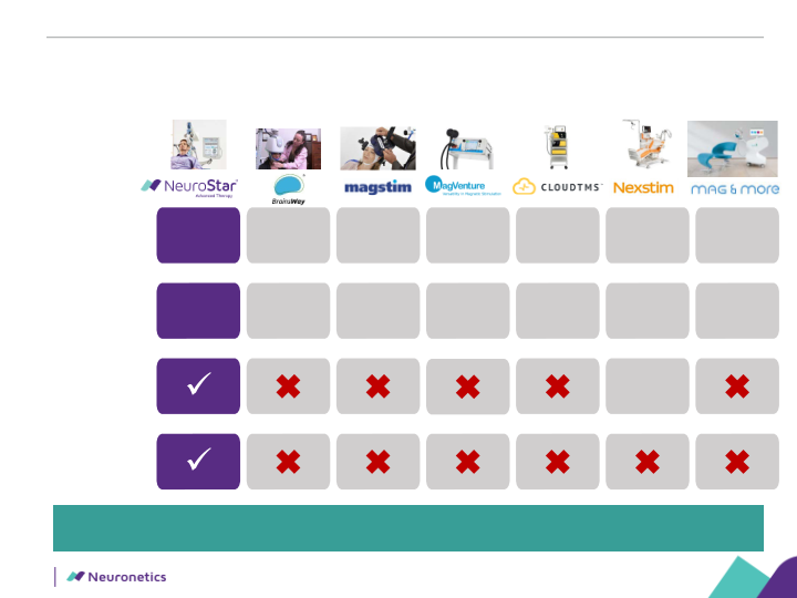 Neuronetics, Inc Company Presentation slide image #17