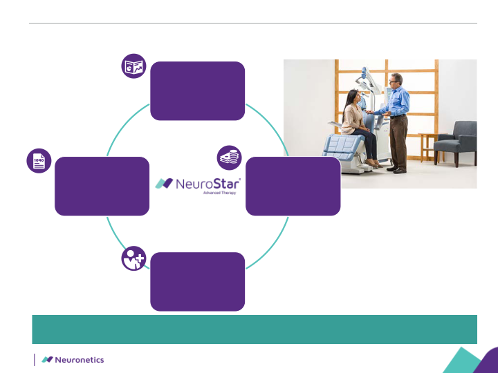 Neuronetics, Inc Company Presentation slide image #16