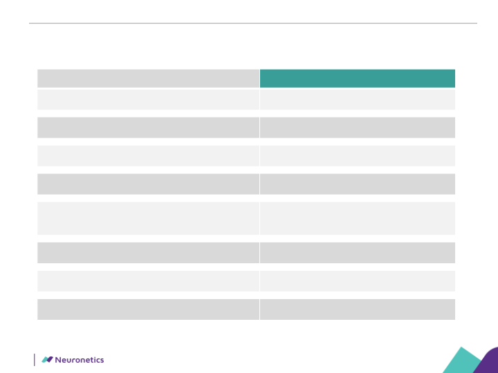 Neuronetics, Inc Company Presentation slide image #26