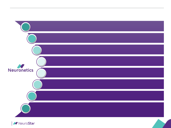 Neuronetics, Inc Company Presentation slide image #6
