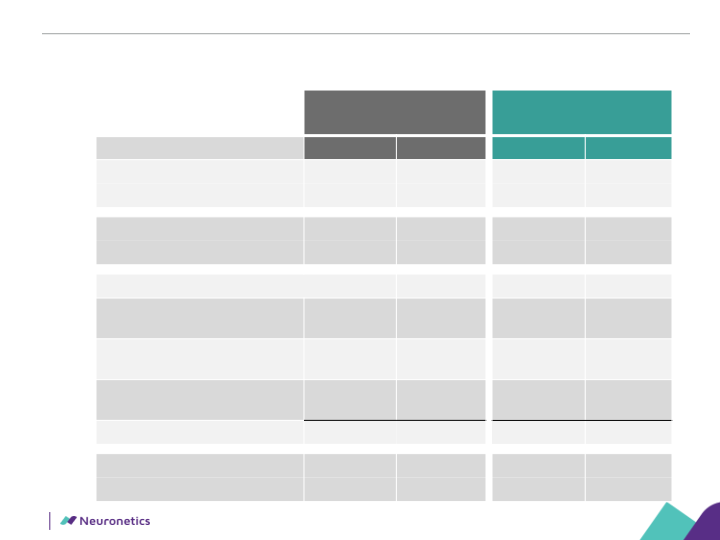 Neuronetics, Inc Company Presentation slide image #25