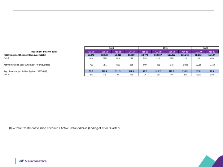 Neuronetics, Inc Company Presentation slide image #30
