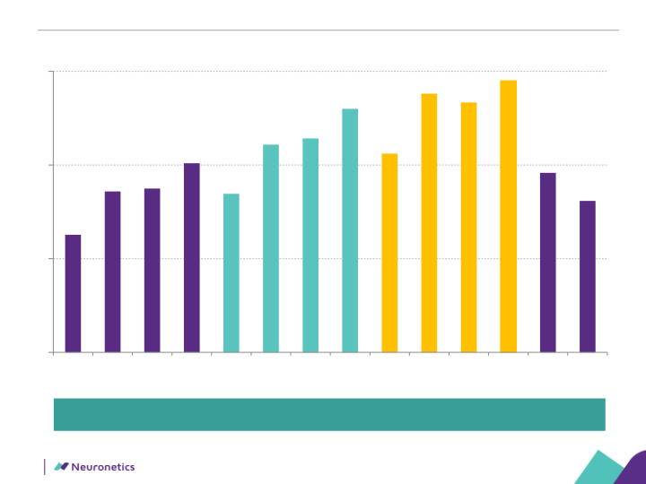 Neuronetics, Inc Company Presentation slide image #24