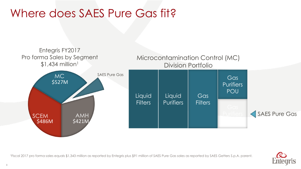 Entegris to Acquire SAES Pure Gas business  slide image #9