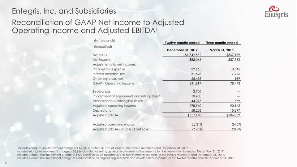 Entegris to Acquire SAES Pure Gas business  slide image #14