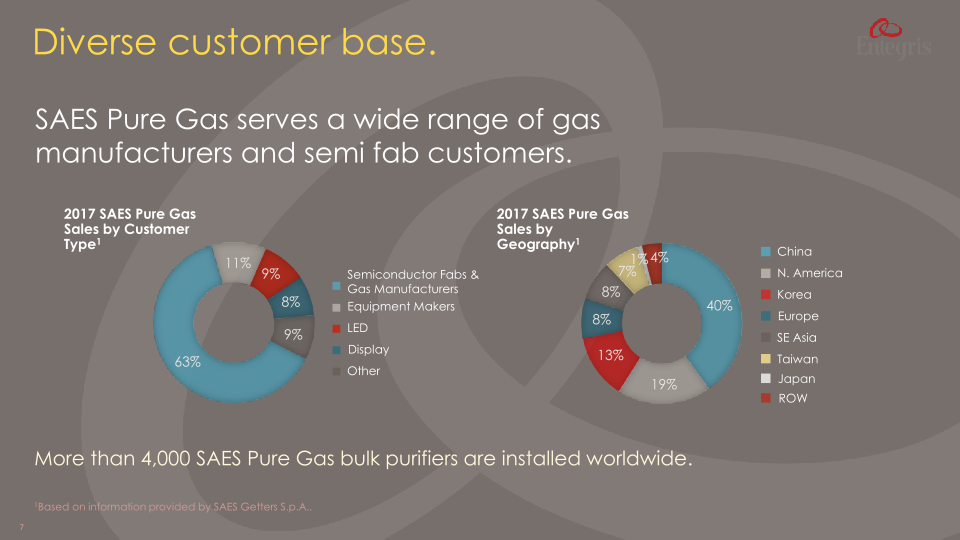 Entegris to Acquire SAES Pure Gas business  slide image #8