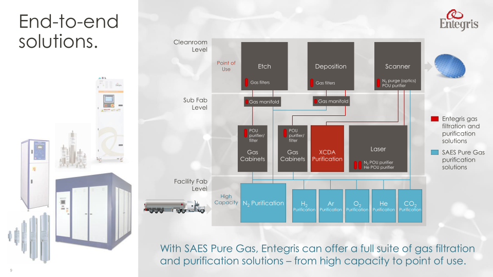 Entegris to Acquire SAES Pure Gas business  slide image #10