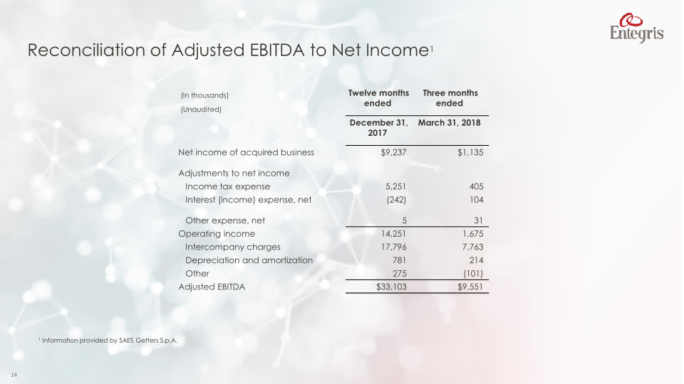 Entegris to Acquire SAES Pure Gas business  slide image #15