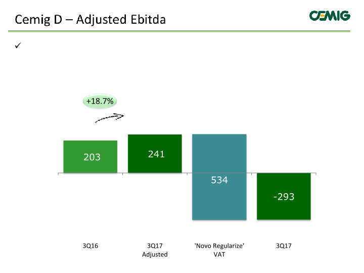 Cemig Results 3rd Quarter 2017 slide image #13