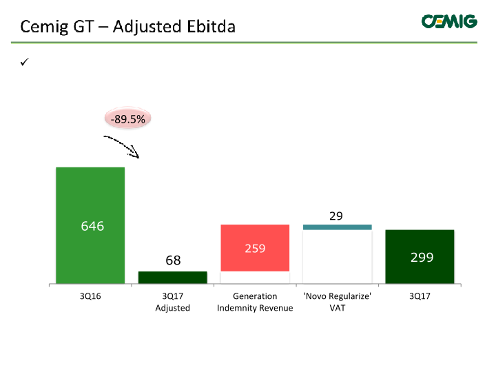 Cemig Results 3rd Quarter 2017 slide image #10