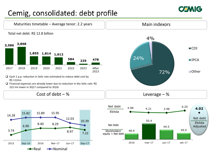 Cemig Results 3rd Quarter 2017 slide image #8