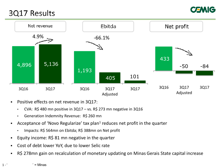 Cemig Results 3rd Quarter 2017 slide image #4