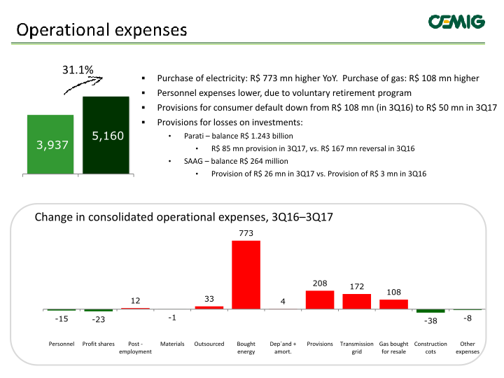 Cemig Results 3rd Quarter 2017 slide image #7